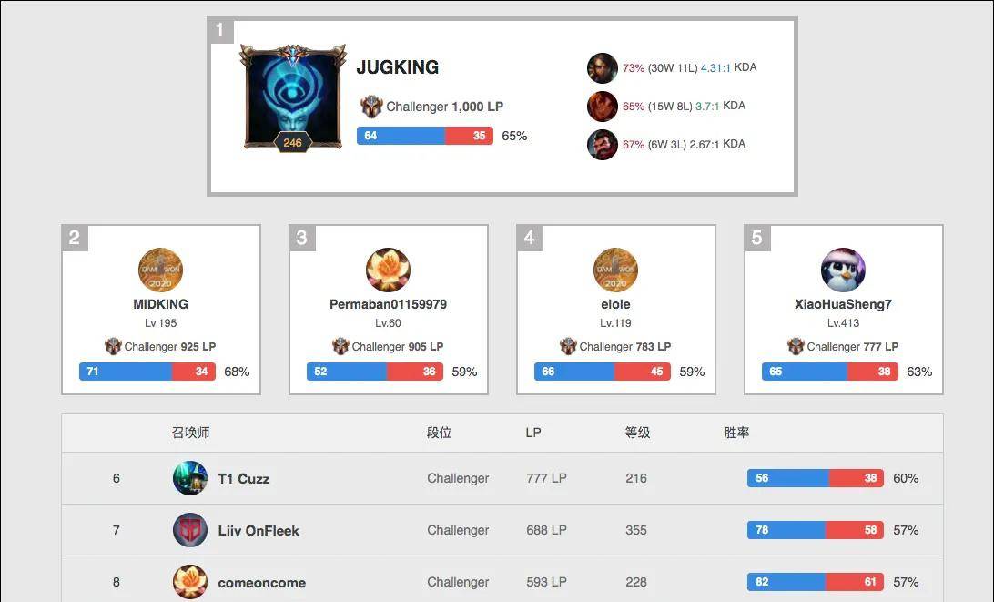 美国队利用 美国队利用