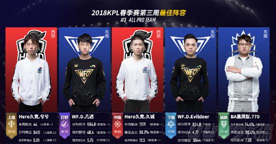 次赛事展现 次赛事展现